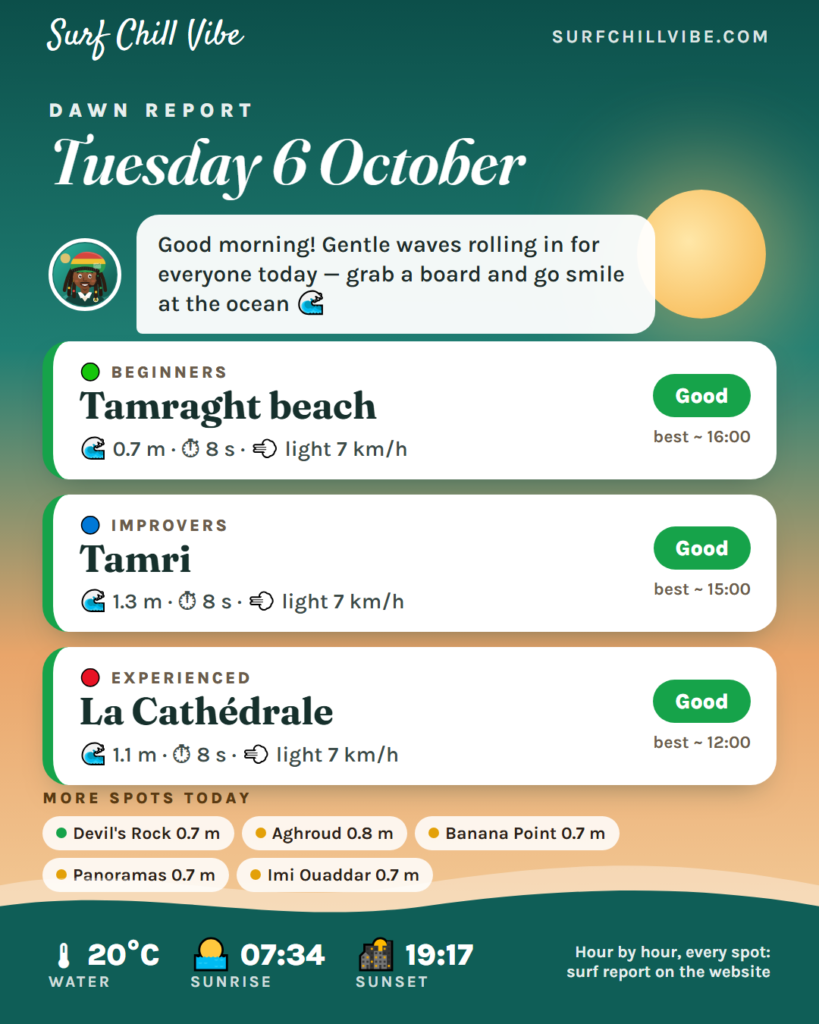 Dawn report · Tuesday 6 October