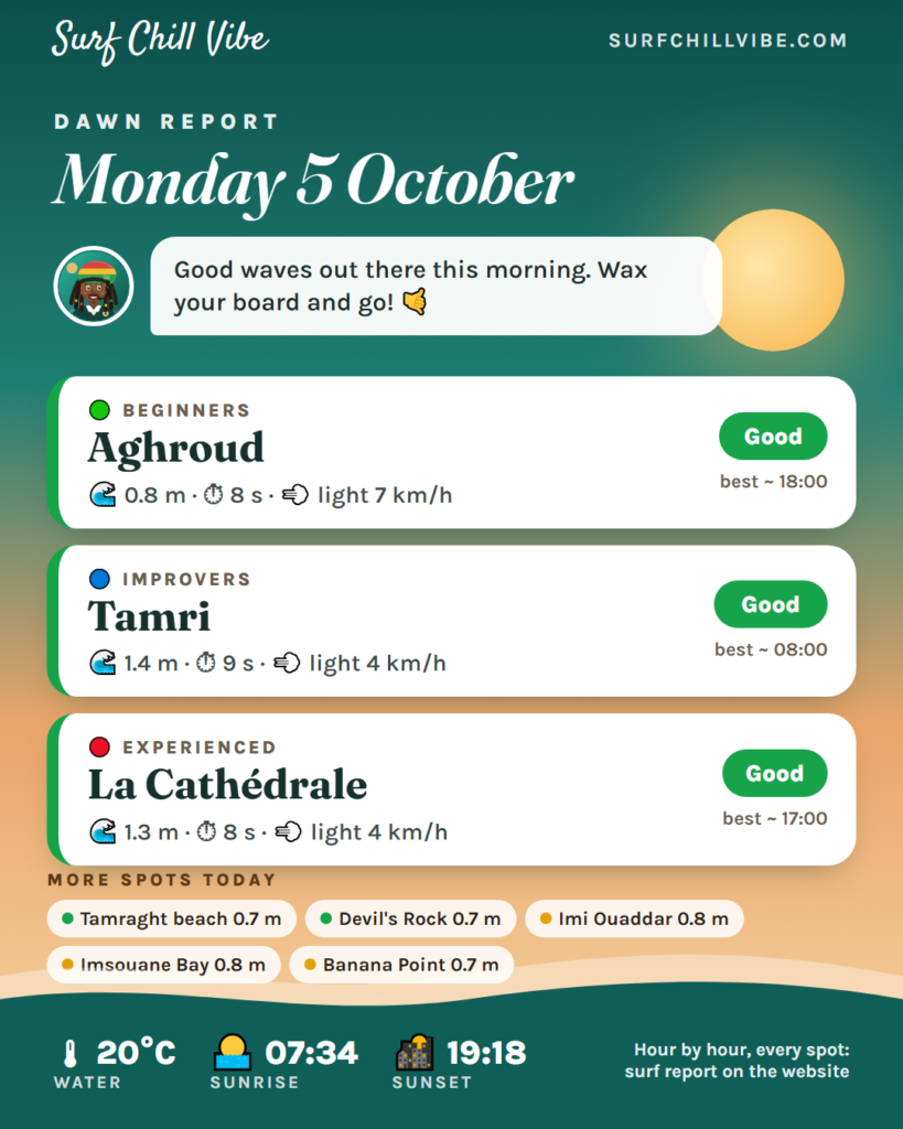 Dawn report · Monday 5 October