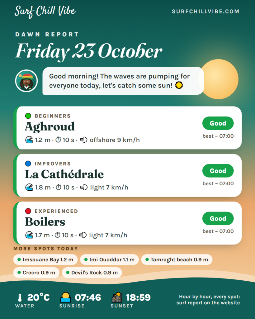 Dawn report · Friday 23 October