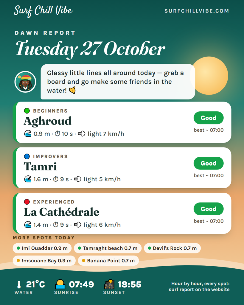 Dawn report · Tuesday 27 October