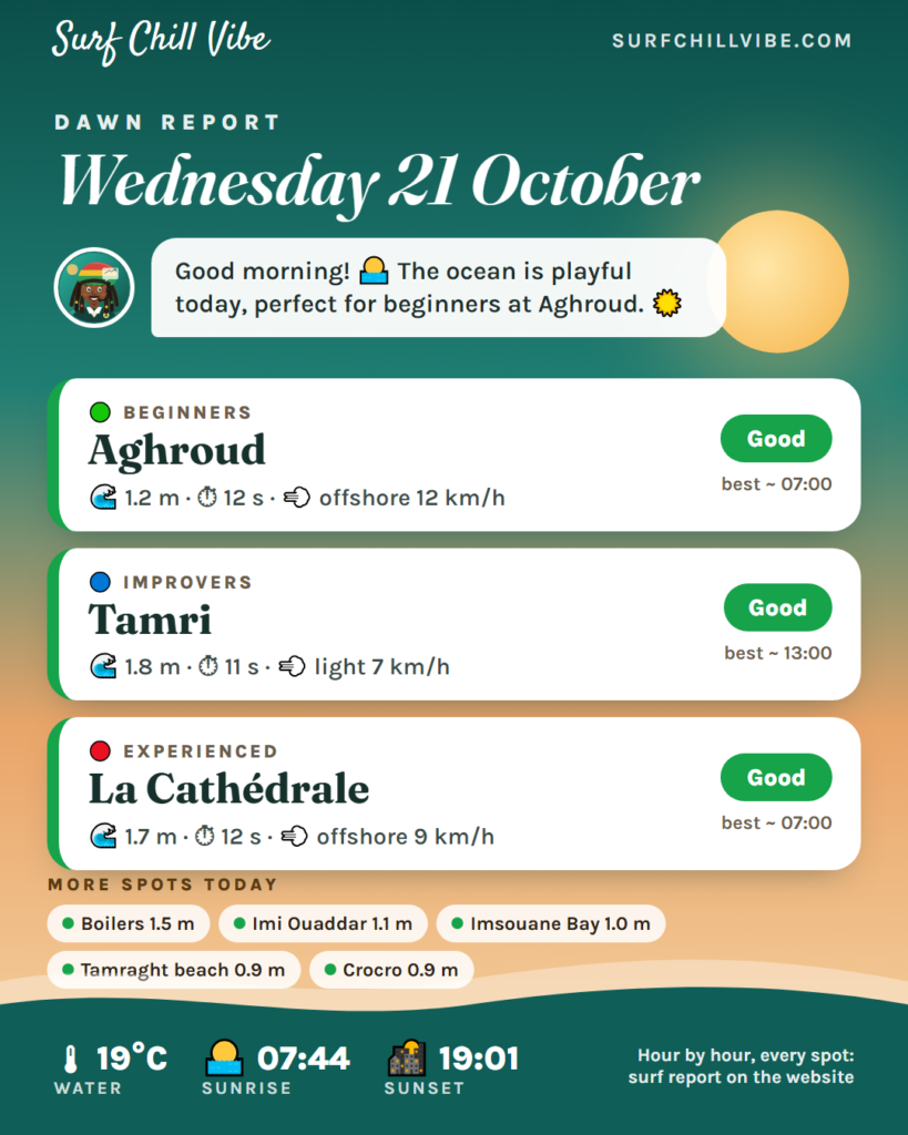 Dawn report · Wednesday 21 October