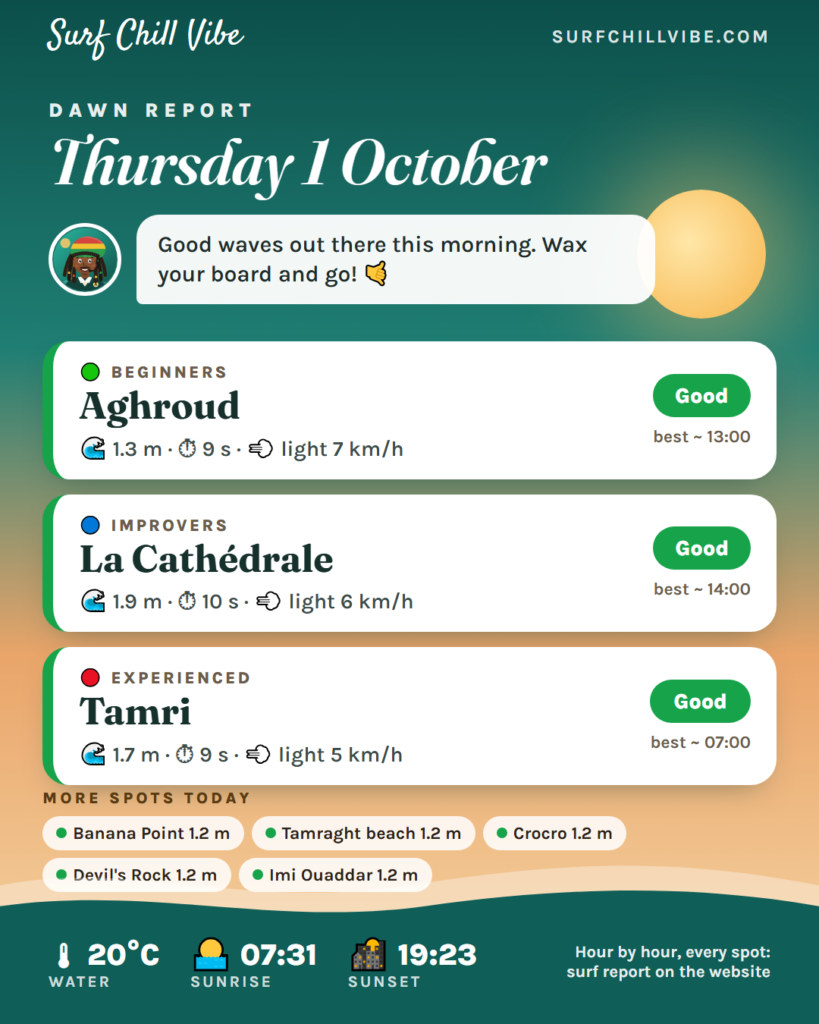 Dawn report · Thursday 1 October