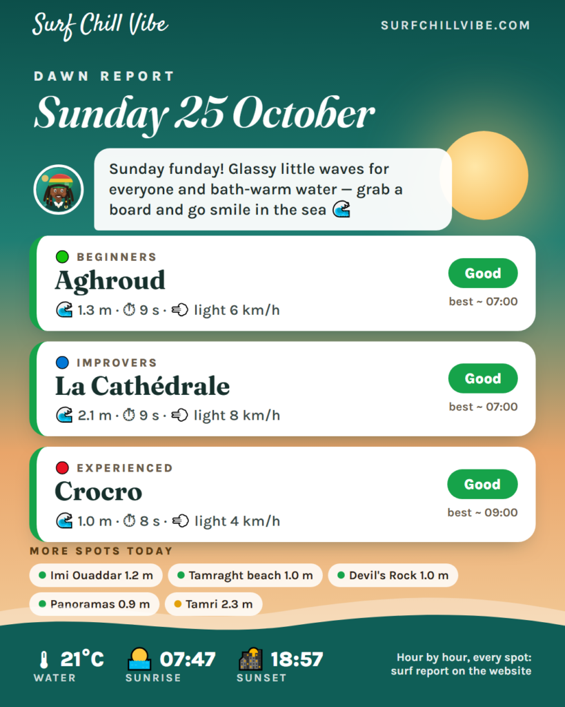 Dawn report · Sunday 25 October