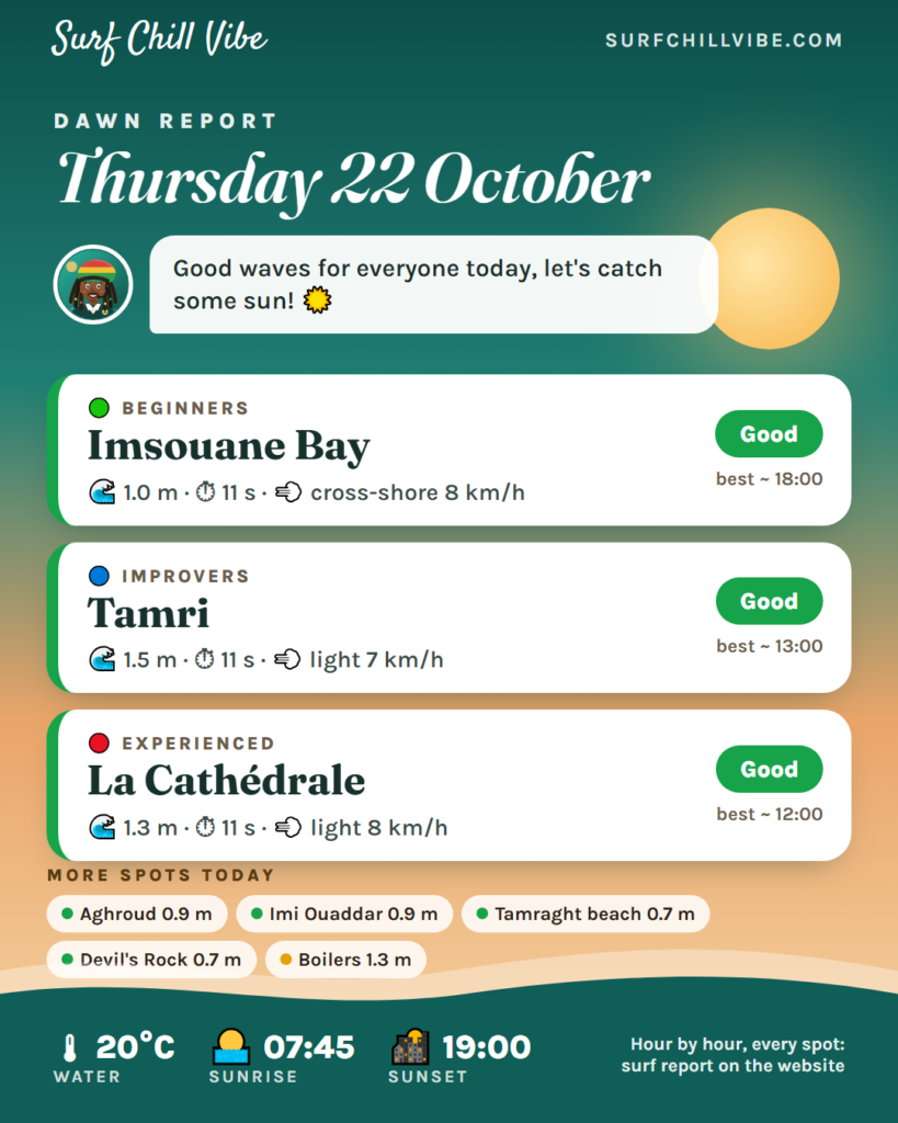 Dawn report · Thursday 22 October