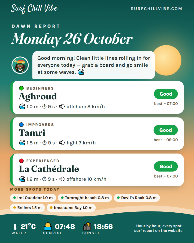 Dawn report · Monday 26 October